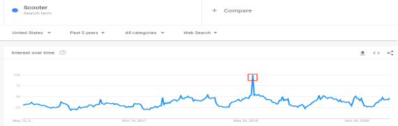 月爆12000单！儿童节这6款产品最吃香(图6)