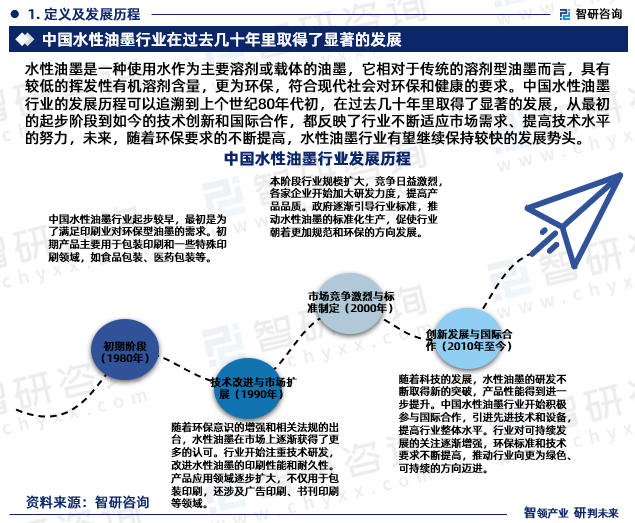 乐鱼app官网下载登录乐鱼app官网下载智研咨询—《2024平台入口-2030年中国水性油墨行业研究报告》重磅上线(图3)