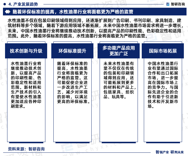 乐鱼app官网下载登录乐鱼app官网下载智研咨询—《2024平台入口-2030年中国水性油墨行业研究报告》重磅上线(图6)