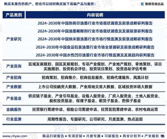 乐鱼app官网下载登录乐鱼app官网下载智研咨询—《2024平台入口-2030年中国水性油墨行业研究报告》重磅上线(图7)