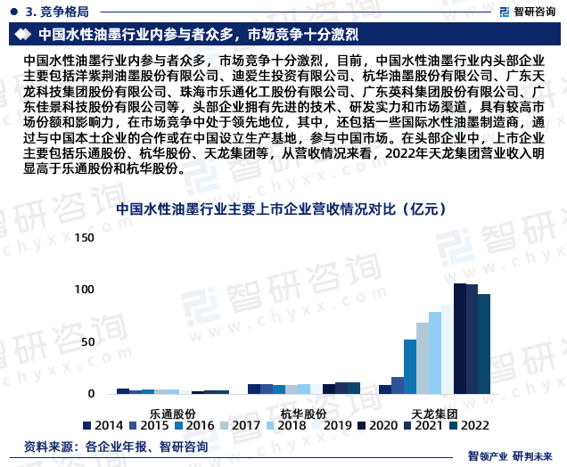 乐鱼app官网下载登录乐鱼app官网下载智研咨询—《2024平台入口-2030年中国水性油墨行业研究报告》重磅上线(图5)