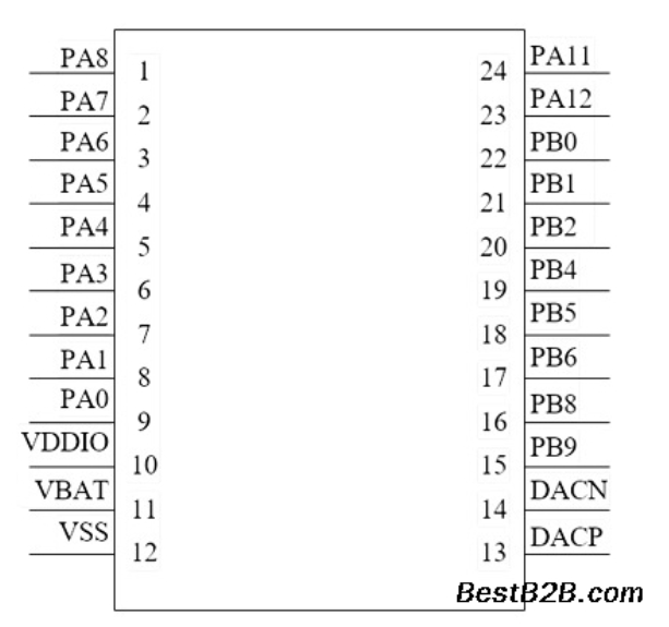 乐鱼app官网下载平台入口杰理AD155乐鱼app官网下载登录儿童玩具语音集成电路(图2)