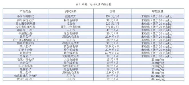 我不阻止你给孩子玩毛绒玩具但这种最好别玩(图3)