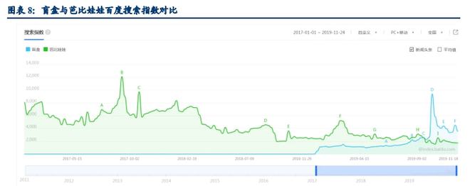 行情 潮流玩具究竟是什么样的存在？(图6)