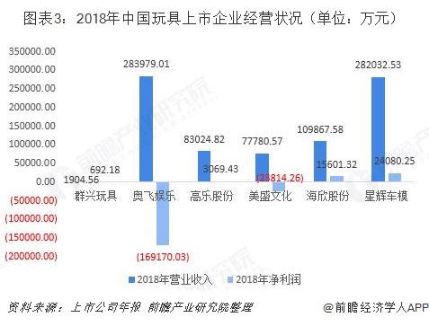 2018年中国益智乐鱼app官网下载玩具行业发展现状乐鱼app官网下载登录和市场前景分析STEAM教育理念带动高品质玩具市场【组图】(图3)