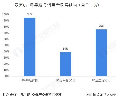 2018年中国益智乐鱼app官网下载玩具行业发展现状乐鱼app官网下载登录和市场前景分析STEAM教育理念带动高品质玩具市场【组图】(图6)