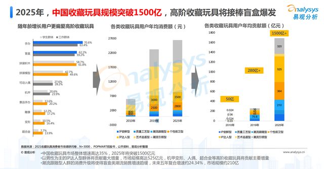 收藏玩具风潮来袭(图2)