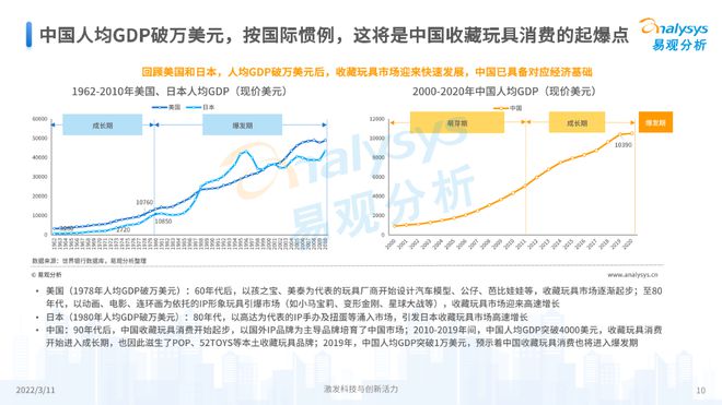 收藏玩具风潮来袭(图3)