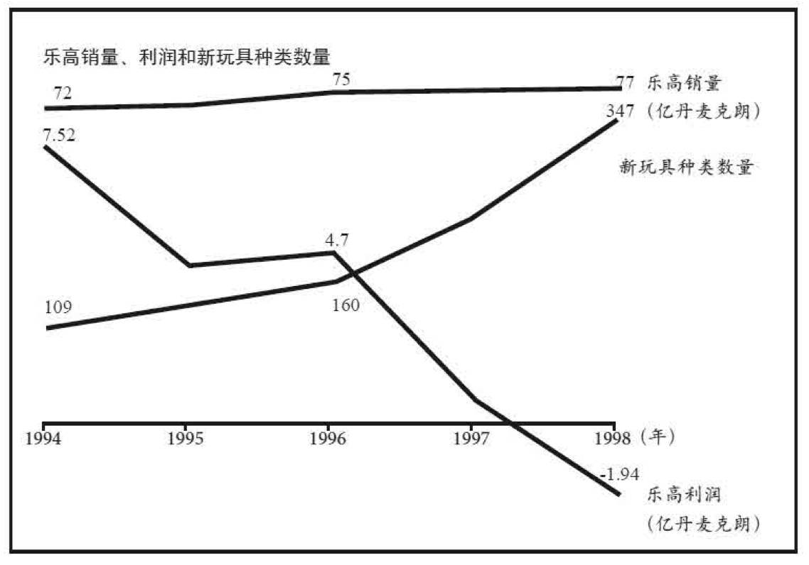 乐高：一个玩具巨头的诞生(图7)