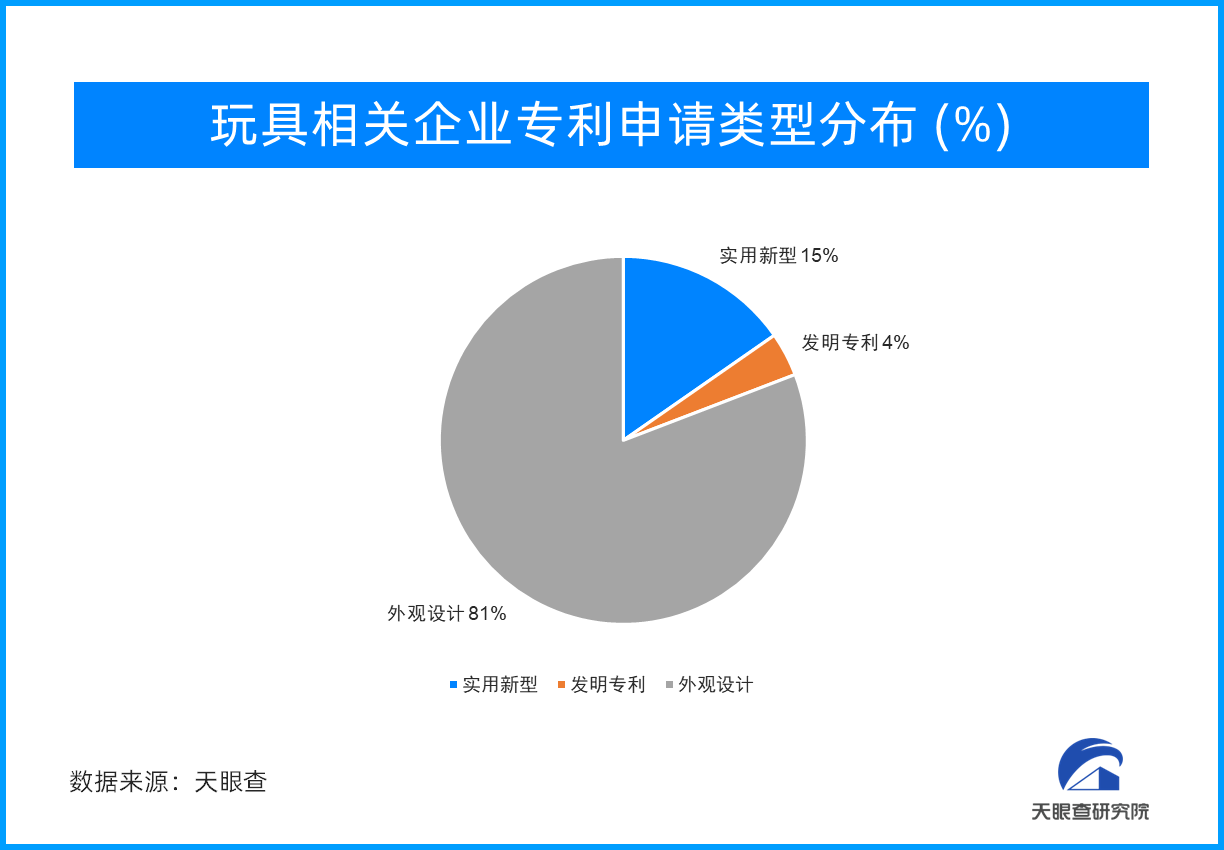 益智玩具、毛绒玩具、潮流玩乐鱼下载具…市场迎多元化发展浪潮(图3)