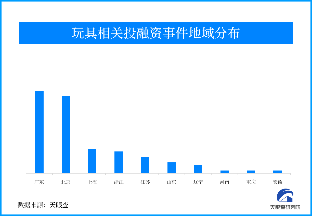 益智玩具、毛绒玩具、潮流玩乐鱼下载具…市场迎多元化发展浪潮(图2)