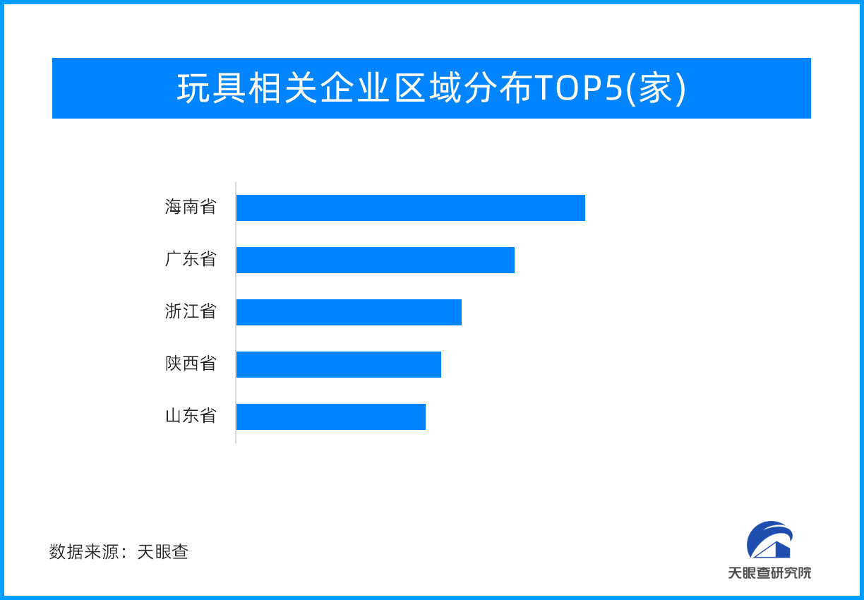 益智玩具、毛绒玩具、潮流玩乐鱼下载具…市场迎多元化发展浪潮(图1)