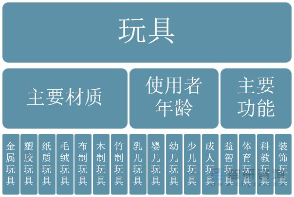 行业干货：2022年全球、中国和广东玩具行业全景分析(图1)