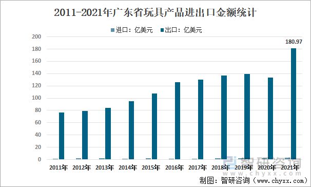 行业干货：2022年全球、中国和广东玩具行业全景分析(图13)