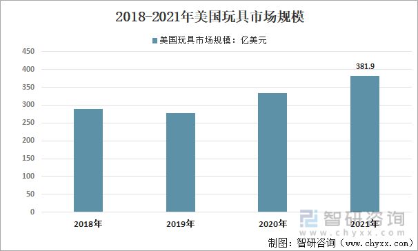 行业干货：2022年全球、中国和广东玩具行业全景分析(图3)