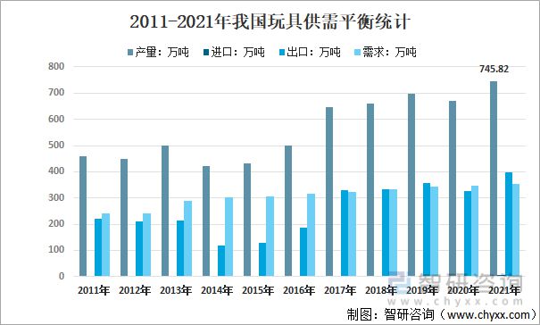 行业干货：2022年全球、中国和广东玩具行业全景分析(图8)