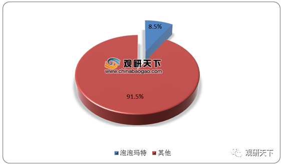 2021年中国潮流玩具市场分析报告-市场规模现状与发展趋势分析(图3)