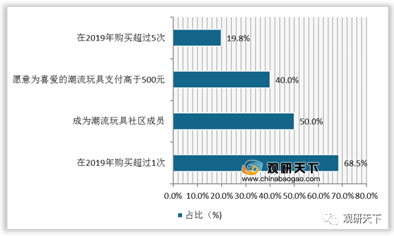 2021年中国潮流玩具市场分析报告-市场规模现状与发展趋势分析(图1)