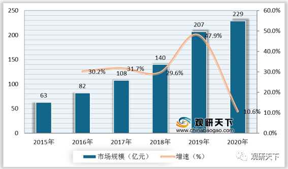 2021年中国潮流玩具市场分析报告-市场规模现状与发展趋势分析(图2)