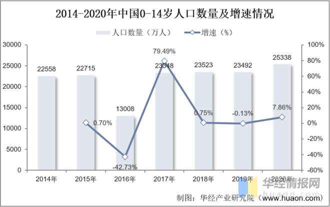 乐鱼app2022年中国益智玩具市场规模、进出口及市场竞争格局(图3)