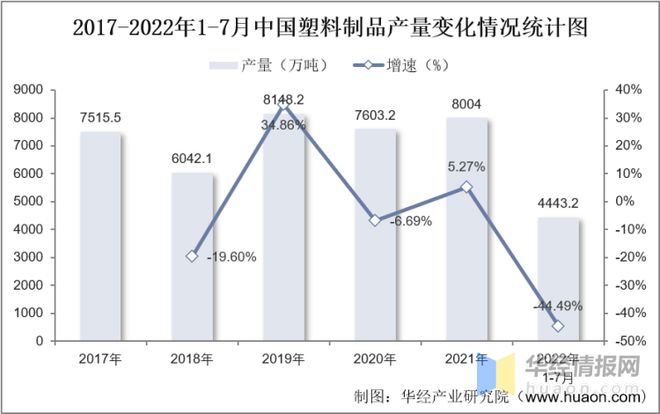 乐鱼app2022年中国益智玩具市场规模、进出口及市场竞争格局(图5)