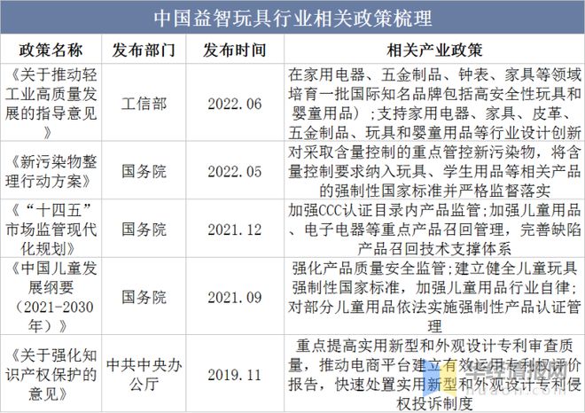 乐鱼app2022年中国益智玩具市场规模、进出口及市场竞争格局(图2)