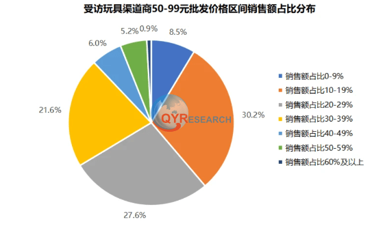 乐鱼app沙滩玩具市场调研：2025年全球市场将达约30亿美元(图1)