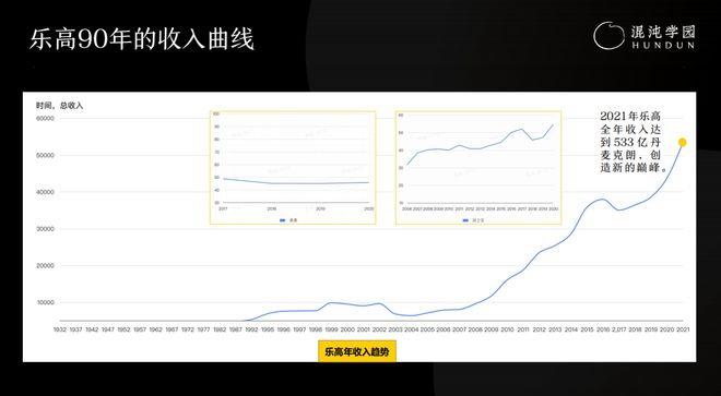 跨越90年浴血重生乐高为何长盛不衰赢得全世界粉丝青睐？(图5)