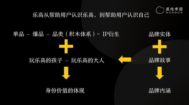 跨越90年浴血重生乐高为何长盛不衰赢得全世界粉丝青睐？(图9)