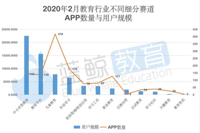 2月儿童教育APP排行榜（上）：千万级应用仅有“小伴龙”(图1)