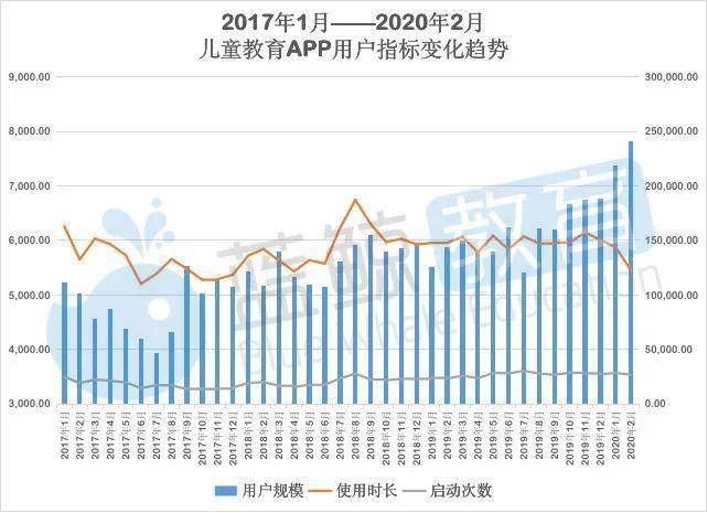 2月儿童教育APP排行榜（上）：千万级应用仅有“小伴龙”(图2)