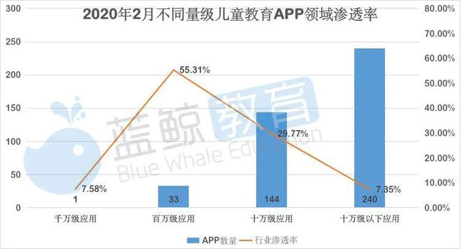 2月儿童教育APP排行榜（上）：千万级应用仅有“小伴龙”(图5)