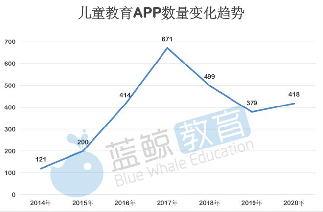 2月儿童教育A乐鱼网址PP排行榜(下)：“凯叔讲故事”仅排名15刚获第7轮融资(图6)