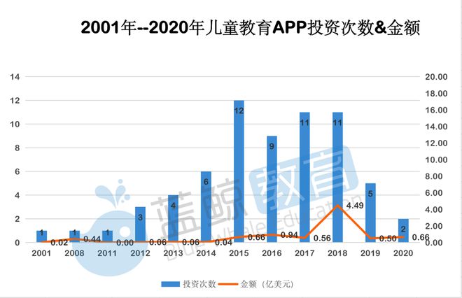 2月儿童教育A乐鱼网址PP排行榜(下)：“凯叔讲故事”仅排名15刚获第7轮融资(图5)