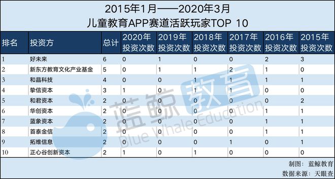 2月儿童教育A乐鱼网址PP排行榜(下)：“凯叔讲故事”仅排名15刚获第7轮融资(图7)