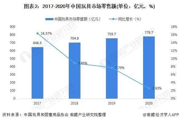 特斯拉首款儿童玩具车开卖！黄牛炒到599万一部【附中国玩具制造行业分析】(图2)