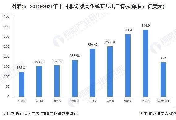 特斯拉首款儿童玩具车开卖！黄牛炒到599万一部【附中国玩具制造行业分析】(图3)