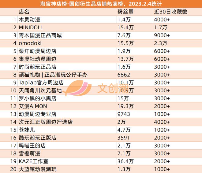 《熊出乐鱼下载没》票房13亿TOP TOY一月GMV约1亿元 周汇第57期(图14)