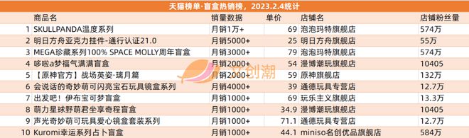 《熊出乐鱼下载没》票房13亿TOP TOY一月GMV约1亿元 周汇第57期(图6)