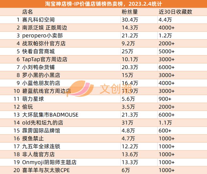 《熊出乐鱼下载没》票房13亿TOP TOY一月GMV约1亿元 周汇第57期(图13)