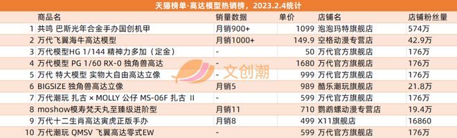 《熊出乐鱼下载没》票房13亿TOP TOY一月GMV约1亿元 周汇第57期(图10)