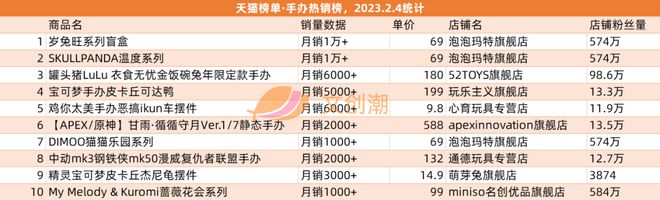 《熊出乐鱼下载没》票房13亿TOP TOY一月GMV约1亿元 周汇第57期(图8)