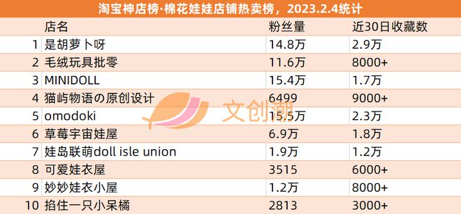 《熊出乐鱼下载没》票房13亿TOP TOY一月GMV约1亿元 周汇第57期(图16)