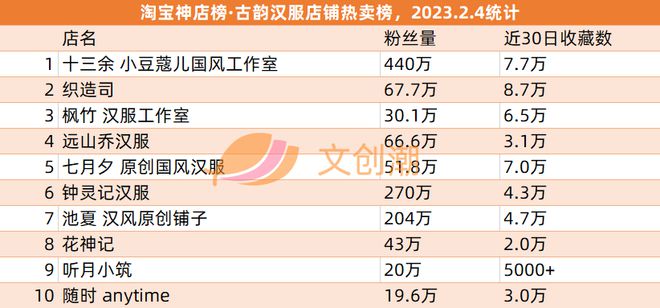 《熊出乐鱼下载没》票房13亿TOP TOY一月GMV约1亿元 周汇第57期(图17)