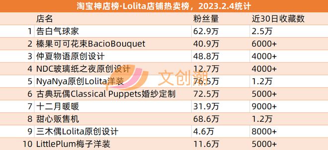 《熊出乐鱼下载没》票房13亿TOP TOY一月GMV约1亿元 周汇第57期(图18)