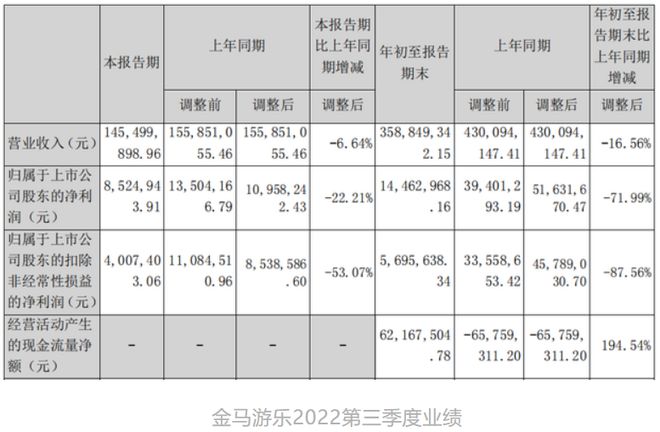 《熊出乐鱼下载没》票房13亿TOP TOY一月GMV约1亿元 周汇第57期(图27)