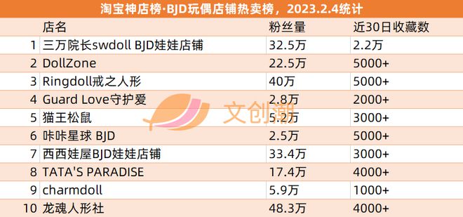 《熊出乐鱼下载没》票房13亿TOP TOY一月GMV约1亿元 周汇第57期(图19)