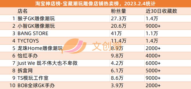 《熊出乐鱼下载没》票房13亿TOP TOY一月GMV约1亿元 周汇第57期(图20)