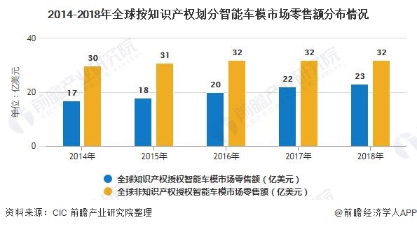 2020年全球玩具行业市场现状及发展趋势分析 科技发展带动智能玩具市场增长(图5)