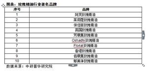 儿童玩具行业市场现状调查及未来前景趋势(图2)